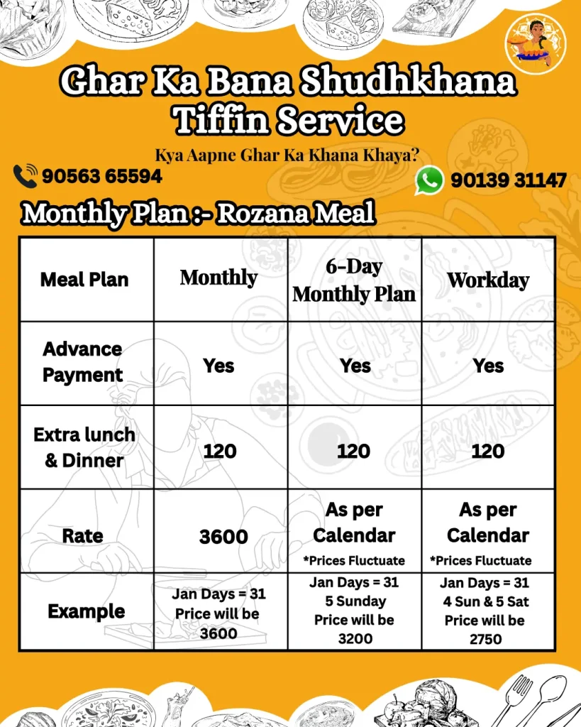 Monthly Plan
affordable tiffin service in delhi