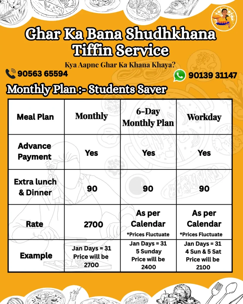 Monthly Plan
affordable tiffin service in delhi